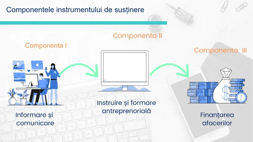Programul de digitalizare a sectorului IMM, în dezbatere publică