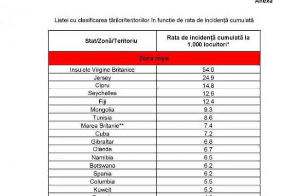 COVID-19: De luni, intră &icirc;n aplicare noua lista CNSU cu țările cu risc de infectare ridicat