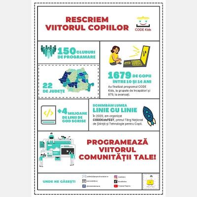 Proiectul de educație digitală ”CODE Kids România” se extinde dincolo de bibliotecile publice!