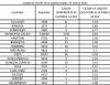 Șapte localități gălățene au depășit, deja, incidența infectărilor de 3 la mie În comuna Tulucești se vor aplica și noile restricții anunțate