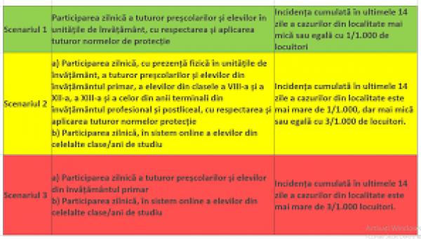 Județul Galați &rdquo;divizat&rdquo; de scenariile COVID-19