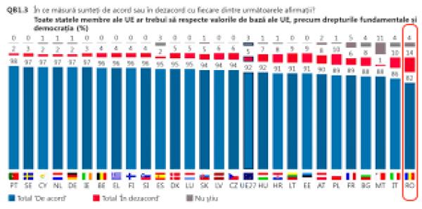 Jumătate dintre europeni sunt nemulțumiți de  modul &icirc;n care guvernele naționale au gestionat pandemia de COVID-19