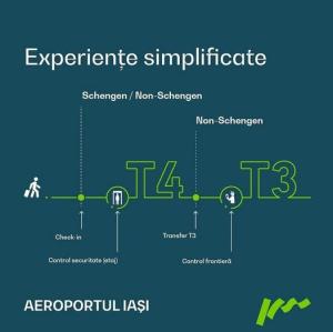 Experiențe simplificate la IASI Airport!