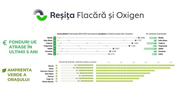 Primar municipiu: La mulți ani Reșiței puternice!