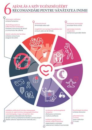 Ziua Mondială a Inimii celebrată la Miercurea Ciuc